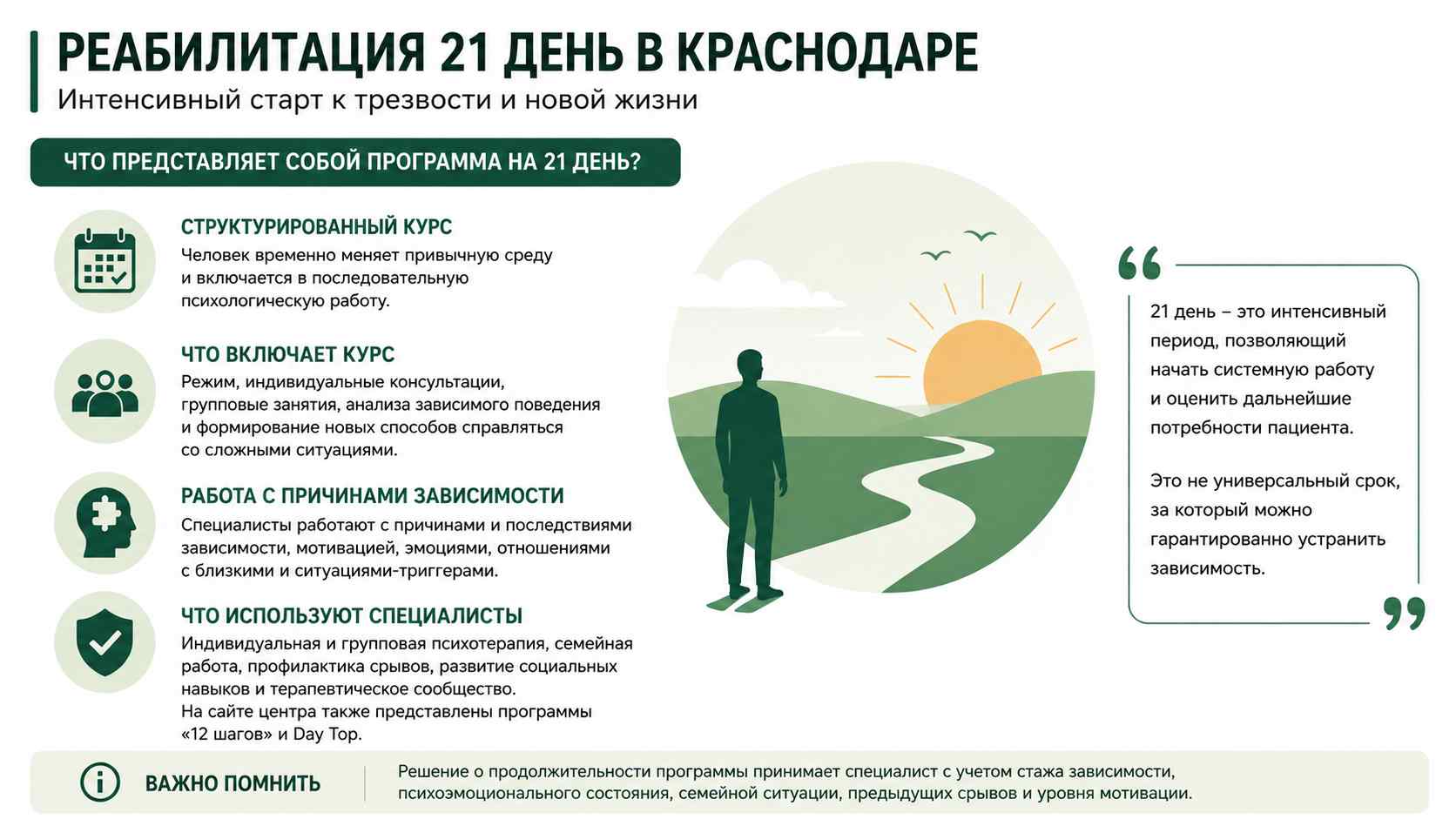 Инфографика о программе реабилитации на 21 день для жителей в Бердске: структурированный курс, индивидуальная и групповая психотерапия, работа с мотивацией и профилактика срывов.
